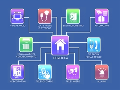 DOMOTICA: CHE COS’E’